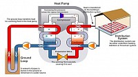 Closed-Loop Heating System