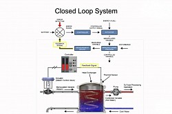 Closed-Loop Heating System