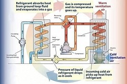 Closed-Loop Heating System